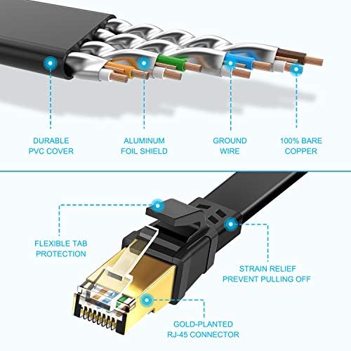 TBMax Cat 8 Ethernet Kablosu 25 ft, Altın Kaplama RJ45 Konnektörlü Yüksek Hızlı Cat8 40Gbps 2000MHz LAN Kablosu, Oyun / Xbox