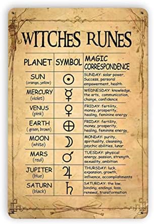 Metal Teneke Işaretleri Cadı Mutfak Işareti Cadılar Runes Wiccan Sihirli Runes Cadılık Bilgi Duvar Dekor Vintage Teneke Işaretleri