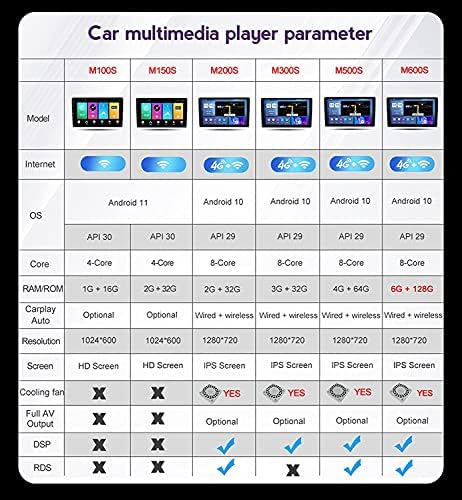 NoMİ Android 10.0 Araba Stereo 2 Din Radyo için Benz C-Class W204 C180 C200 S204 2006-2011 GPS Navigasyon 9in Dokunmatik MP5