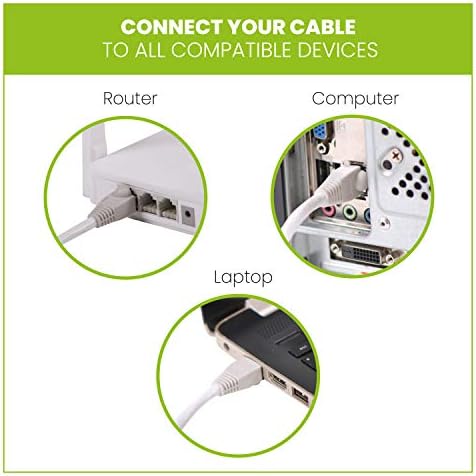 Cat 6 Ethernet Kablosu - Farklı Boyutlarda Ağ Kablosu RJ45 Konektörü-Modem/Yönlendirici/Oyun için (24 FT Cat 6 Ethernet Kablosu,