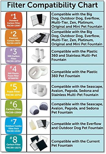 PetSafe Drinkwell Yedek Çift Hücre Karbon Filtreler için PetSafe Köpek ve Kedi Su Çeşmeleri, Taze Filtrelenmiş Su, Mevcut 3-Pack