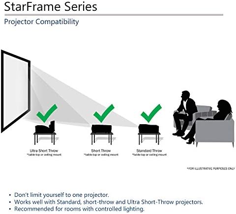 Elite Screens Star Frame Serisi, 100 İNÇ 16: 9, Sabit Çerçeveli Ev Sineması Projektörü / Projeksiyon Ekranı, 8K / 4K Ultra